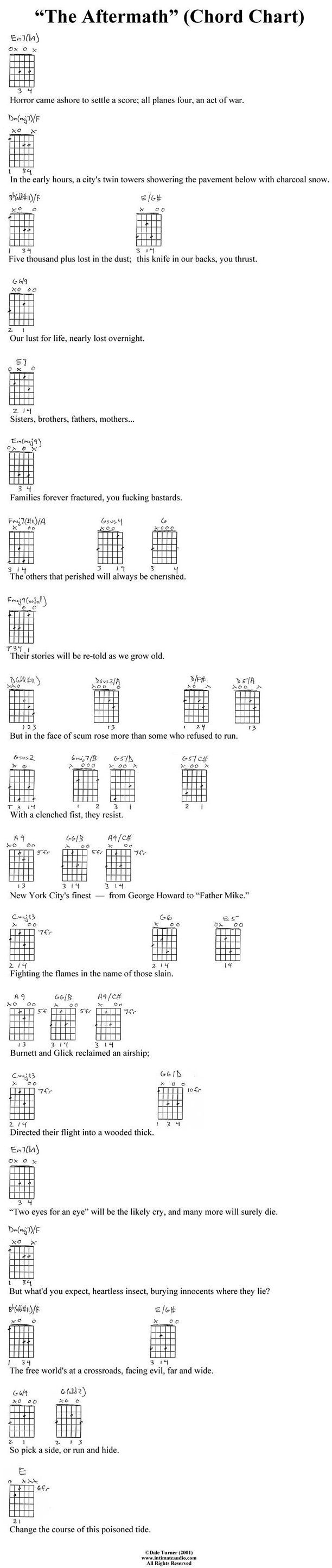 Acoustic Guitar Chord Chart